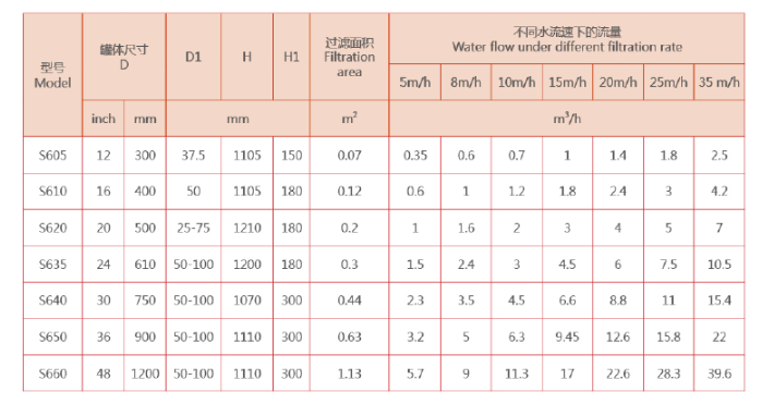 砂石過濾器選型 砂石過濾器選型