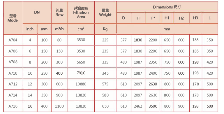 刷式全自動清洗過濾器選型 刷式全自動清洗過濾器選型