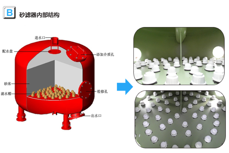 循環水過濾器設備內部 循環水過濾器設備內部