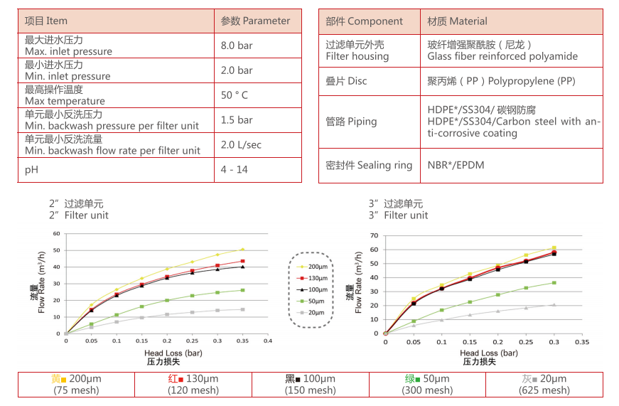 疊片過濾器過濾精度 疊片過濾器過濾精度