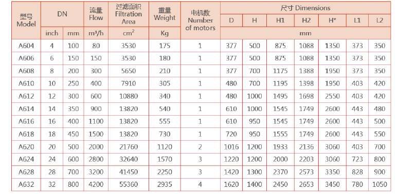 刷式自動清洗過濾器選型 刷式自動清洗過濾器選型