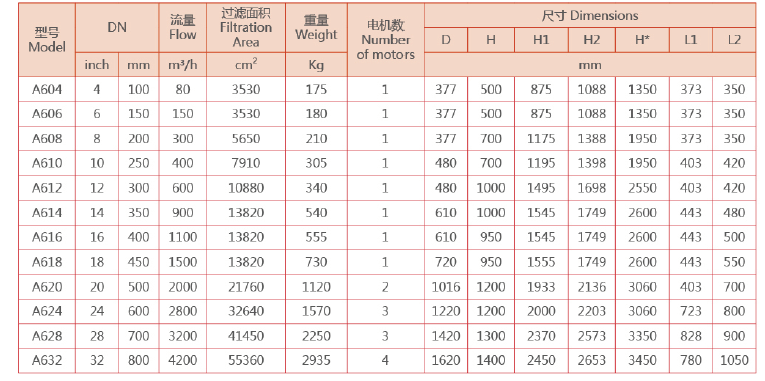 立式自清洗過濾器選型 立式自清洗過濾器選型