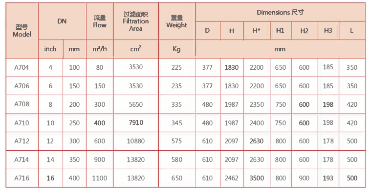 全自動反沖洗過濾器選型 全自動反沖洗過濾器選型