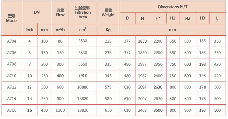 全自動刷式過濾器外形尺寸表