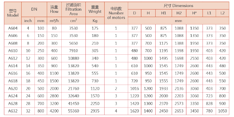 立式自清洗過濾器選型 立式自清洗過濾器選型