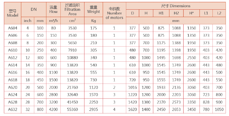 全自動刷式過濾器選型 全自動刷式過濾器選型