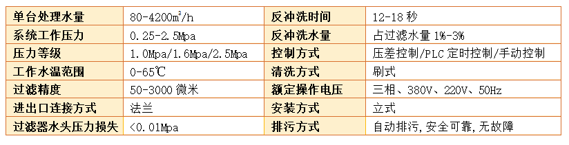 刷式過濾器過濾精度 刷式過濾器過濾精度