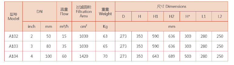 自清洗過濾器選型 自清洗過濾器選型
