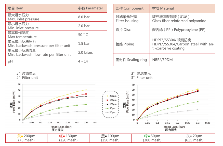 農(nóng)業(yè)灌溉疊片過濾器過濾精度 農(nóng)業(yè)灌溉疊片過濾器過濾精度