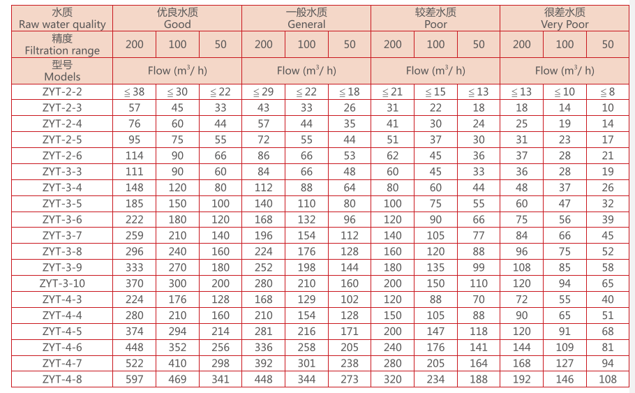 疊片過濾器選型 疊片過濾器選型