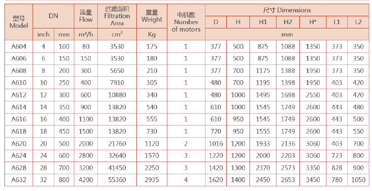 刮刷式自清洗過濾器選型 刮刷式自清洗過濾器選型