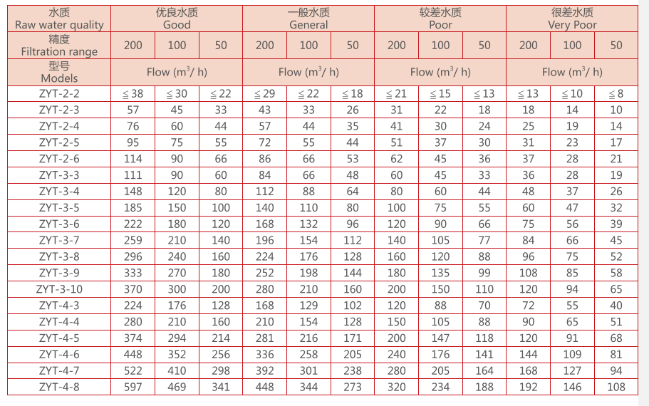 疊片過濾器選型 疊片過濾器選型