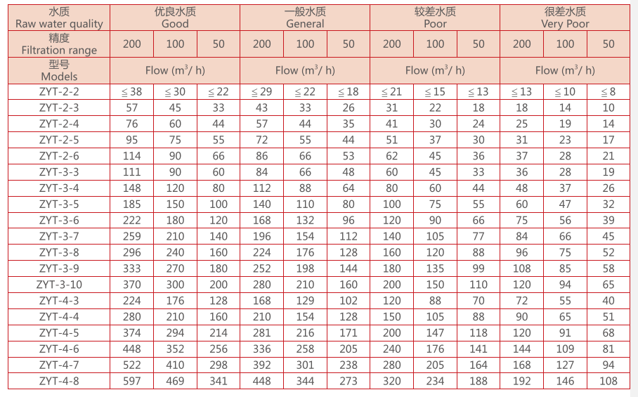 疊片過濾器選型 疊片過濾器選型