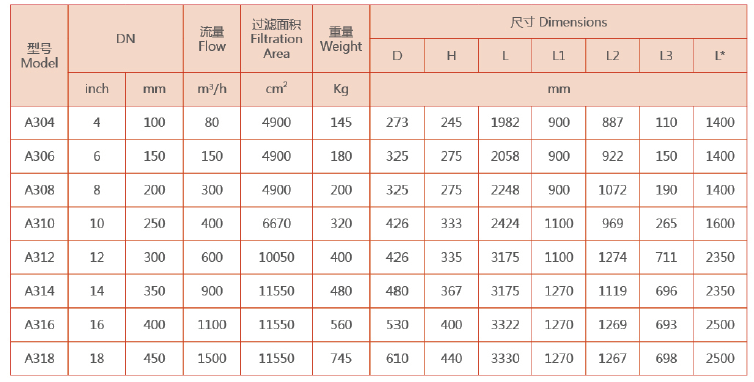 吸咀式自清洗過濾器選型 吸咀式自清洗過濾器選型