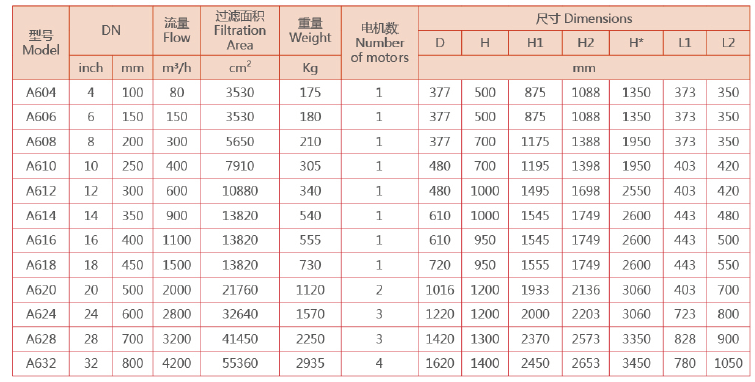 電動刷式過濾器選型 電動刷式過濾器選型