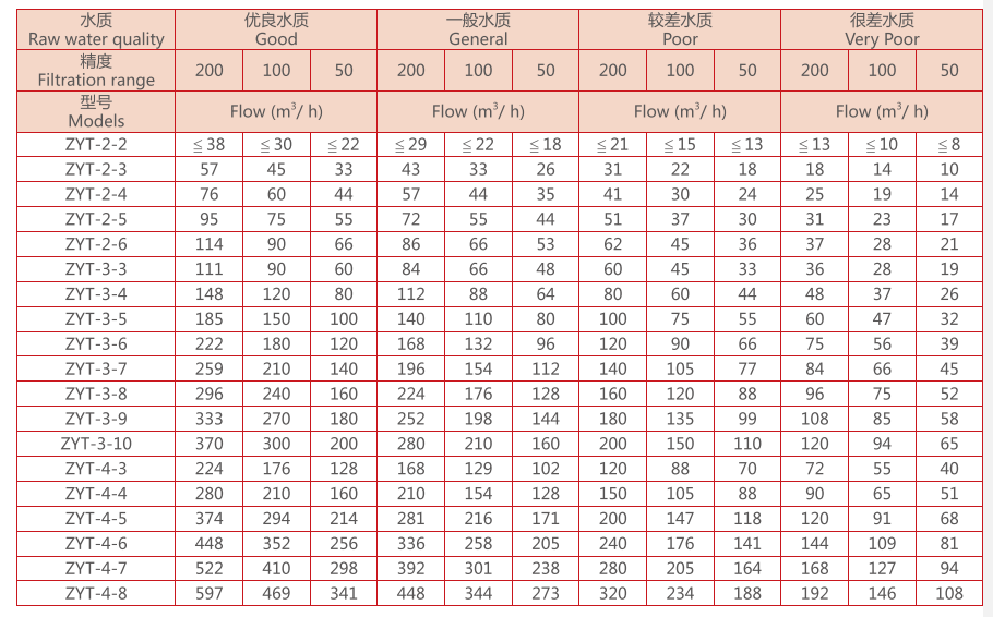 疊片過濾器選型參數(shù) 疊片過濾器選型參數(shù)