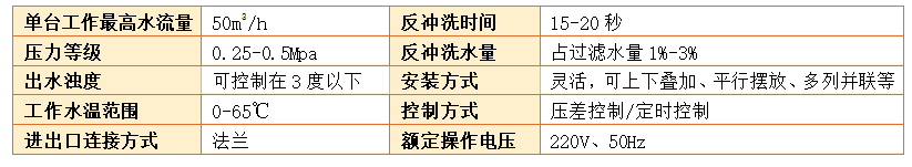砂石過(guò)濾器過(guò)濾精度 砂石過(guò)濾器過(guò)濾精度