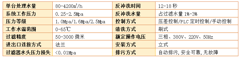 刷式過濾器過濾精度 刷式過濾器過濾精度